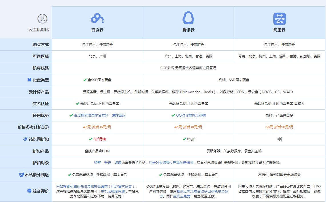新洲云主机代理对比.jpg